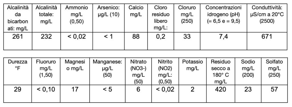 tabella della analisi della durezza acqua a bologna